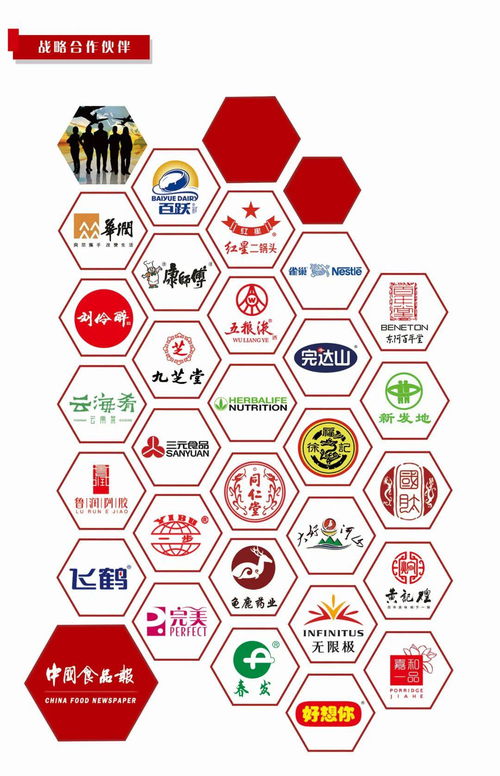 中國食品報資源項目推薦手冊