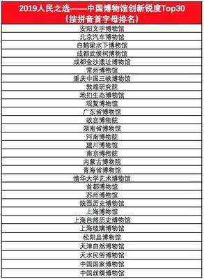 國際博物館日、館藏資源操作指引、亞洲文明展&hellip;五月文博大事記