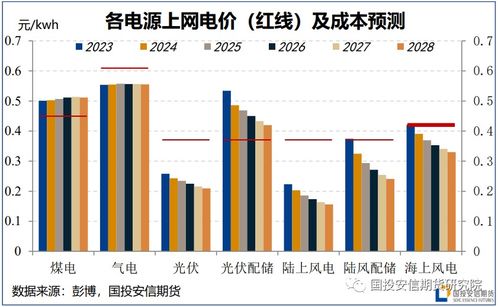 電力系統(tǒng)能源轉(zhuǎn)型對(duì)大宗商品的影響之二 中國市場 中篇