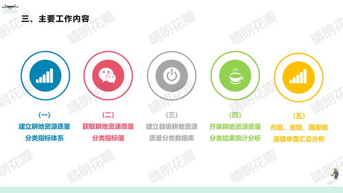 第三次全國國土調查耕地資源質量分類工作方案解讀