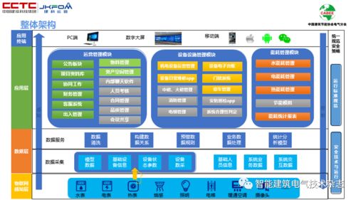 物聯(lián)網(wǎng)感知層賦能公共設(shè)施運(yùn)營(yíng)節(jié)能 李陸峰專(zhuān)家講壇洞見(jiàn)與設(shè)備銷(xiāo)售新機(jī)遇
